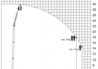 29 34 lastendiagramm 03