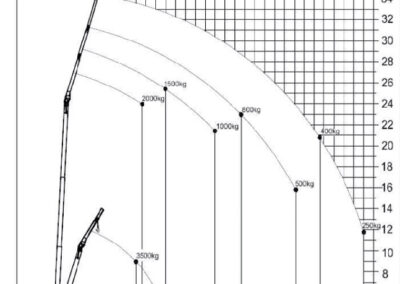 29 34 lastendiagramm