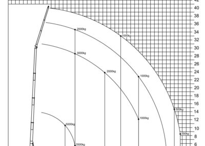 K35 40 lastendiagramm 01
