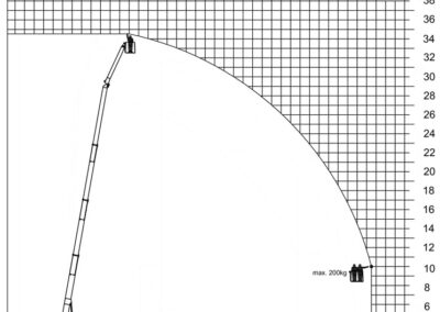K35 40 lastendiagramm 02