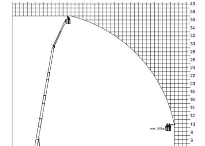 K35 40 lastendiagramm 03