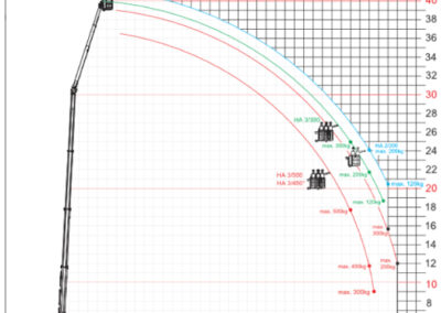 k950e lastenbetrieb 2