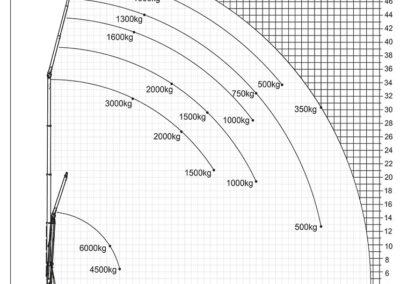lastendiagramm k1003