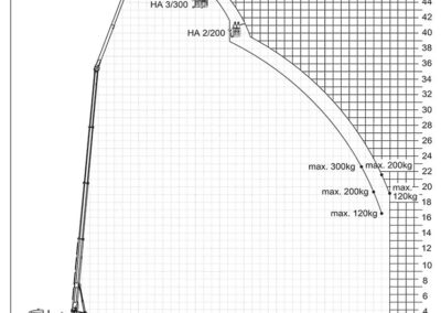 lastendiagramm k1003 buehnenbetrieb
